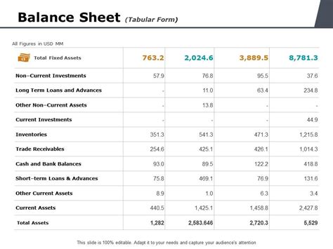 Balance Sheet Tabular Form Financial Ppt Powerpoint Presentation ...