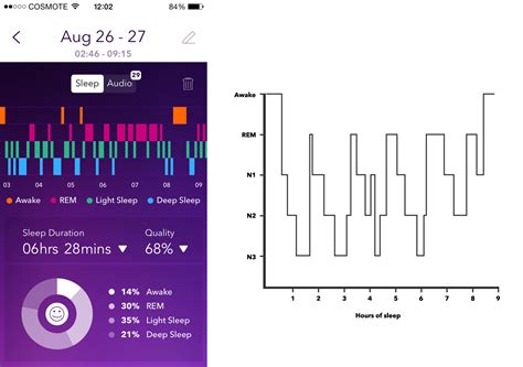 Visualising your sleep with Pillow - Neybox