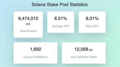 Solana Staking Rewards: On-Chain Analysis Q2'2023 | Everstake