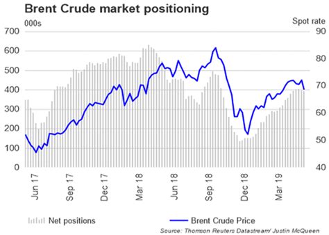 Crude Oil Price Outlook: Oil Drops as Brent Crude Breaks Below 200DMA