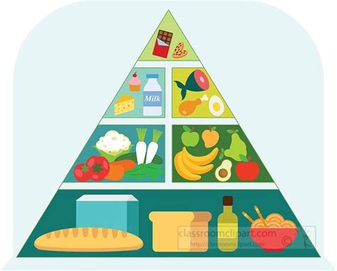 Healthy Food Clipart-healthy food pyramid current version clipart