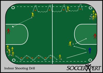 Indoor Soccer Shooting Drill, Indoor Shooting Drill, Indoor Soccer Drill