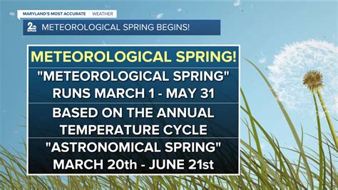 Meteorological spring has sprung!