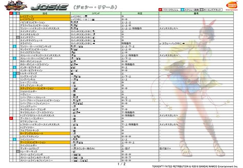 Josie's moves Tekken 7 1 out of 2 image gallery