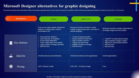 Microsoft Designer Alternatives For Graphic Designing Microsoft AI ...