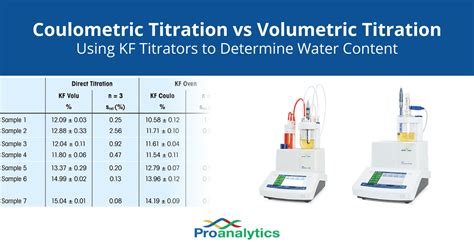 Mettler toledo water calculator mobile application - infobrothers