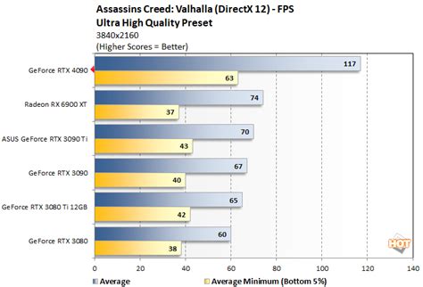 NVIDIA GeForce RTX 4090 Review: Ada Dominates PC Graphics - Page 4 ...