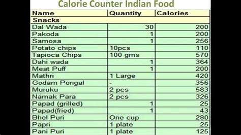 Calorie And Macro Calculator For Food | Bruin Blog