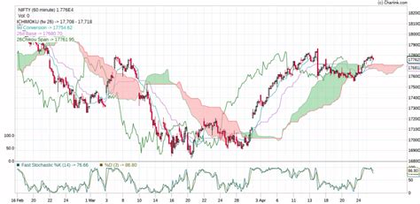 Nifty and Bank Nifty Prediction for Tomorrow 26 April 2023