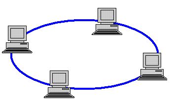 Ring topology - Telecom ABC