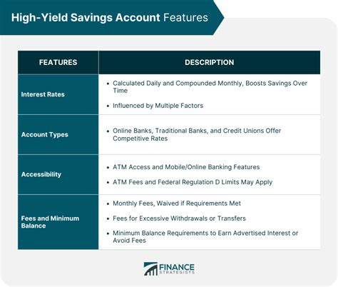 High-Yield Savings Accounts | Definition, Features, & Alternatives