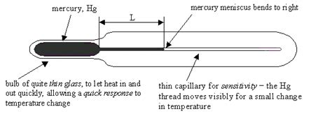 Laboratory thermometer | Mini Physics - Learn Physics