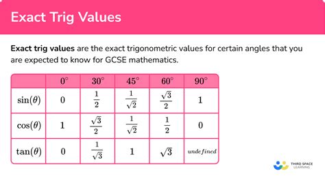 Trigonometry Table Of Exact Values Elcho Table | The Best Porn Website