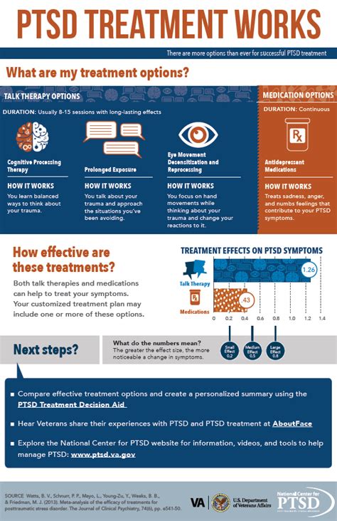 This poster/infographic explains treatment options for individuals who ...