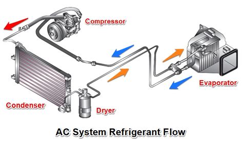 Ac Refrigerant Flow Diagram