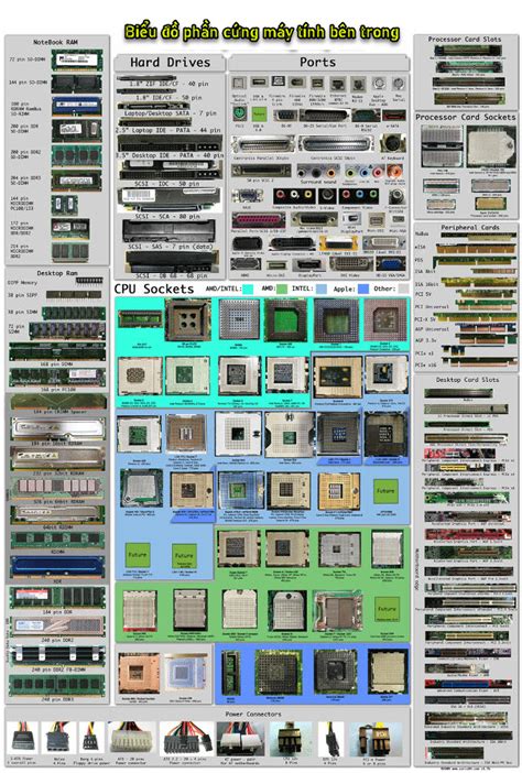 Phần cứng máy tính là gì ? tất cả những gì bạn muốn biết