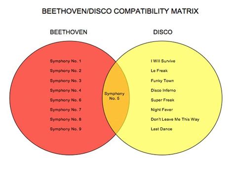 Classical music in diagrams - Classic FM