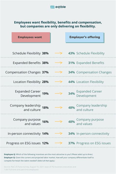 Your top performers are actively thinking about leaving. How do you ...