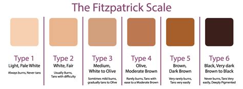 fitzpatrick-skin-type-scale_219892 - Hairport1