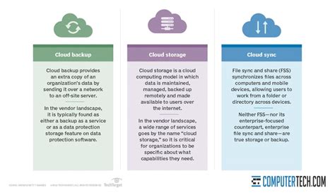 The Difference Between Cloud Storage and Cloud Computing