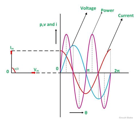 Circuito de condensador puro | UNIGAL