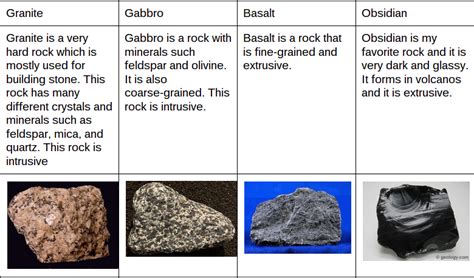 Intrusive Igneous Rock Examples