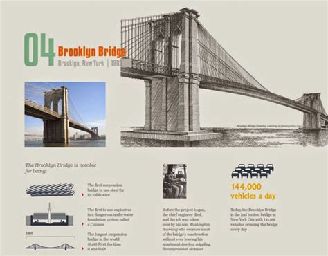 Top 10 most impressive civil engineering projects of all time