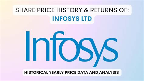 Infosys Share Price History & Returns (1993 To 2025)