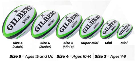 Rugby Ball Buyers Guide | Club Rugby, School Rugby | Gilbert Rugby