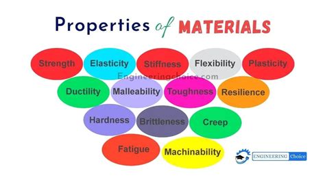 List of 14 Different Mechanical Properties of Materials - Engineering ...