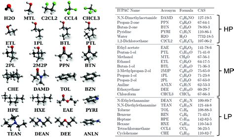 Evaluation of nine condensed-phase force fields of the GROMOS, CHARMM ...