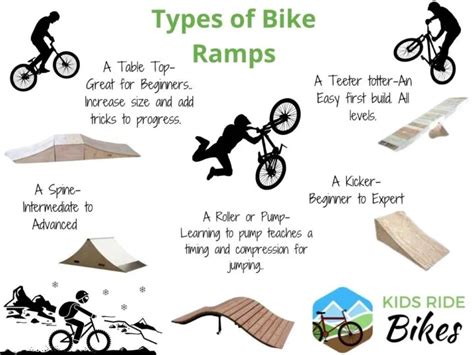 Bike Ramps for Kids: A Beginner's Guide - Kids Ride Bikes