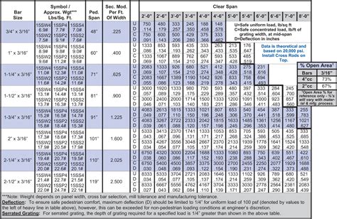 Printable Plate Loading Chart