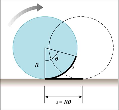 UY1: Rolling Motion | Mini Physics - Free Physics Notes