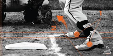 The Ultimate Baseball Swing Mechanics Hitting Guide