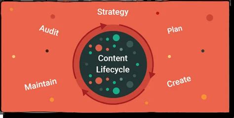 8 Ways To Improve Your Content Marketing Strategy