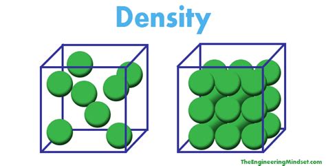 Density! - John M Jennings