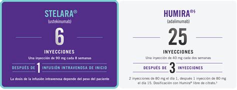 Conoce Stelara para la enfermedad de Crohn | STELARA® (ustekinumab)