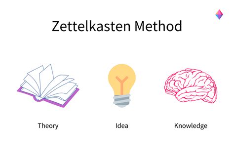 A Beginner’s Guide to the Zettelkasten Method | Zenkit