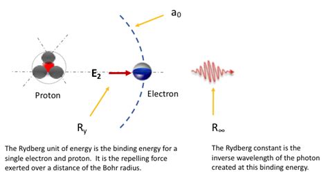 Rydberg Constant – EWT