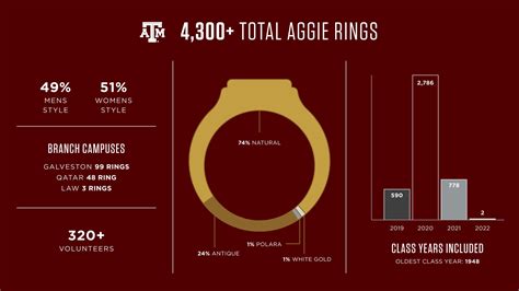 Aggie Ring Day September 2019 - Texas A&M Today