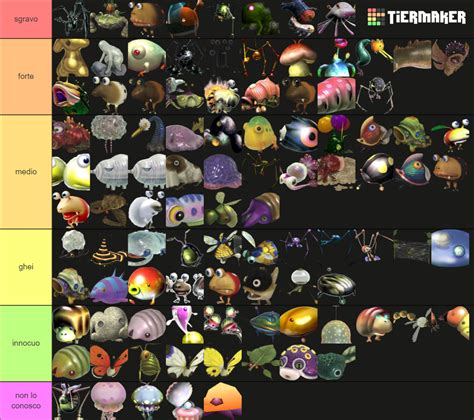 Pikmin Enemies Tier List (Community Rankings) - TierMaker