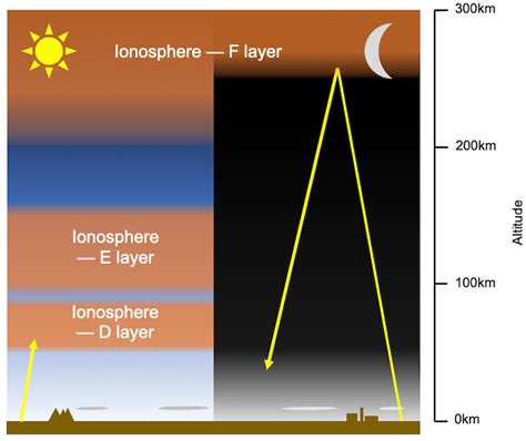 Climate explained: did atomic bomb tests damage our upper atmosphere?