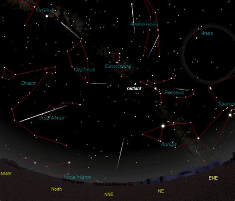 StarWatch: Moravian College Astronomy