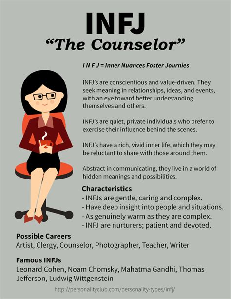 Profile of the INFJ Personality - The Counselor | Infj, Infj personality and Relationships