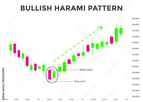 Bullish harami candlestick chart pattern. Candlestick chart Pattern For Traders. Powerful ...