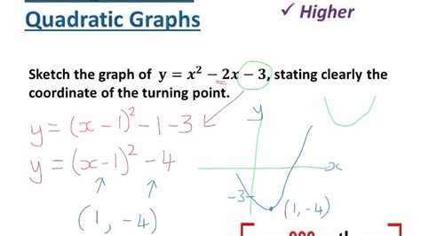 Finding turning points of quadratics - YouTube