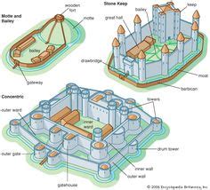 Anatomy of a Castle on Pinterest | Medieval Castle, Towers and Gates