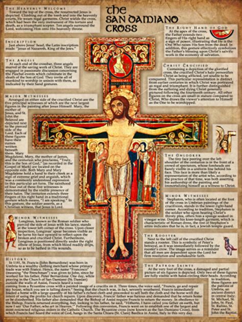 San Damiano Cross Explained Poster - Catholic to the Max - Online Catholic Store