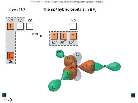 Label All Bonds In Bf3. : Bf3 Lewis Structure Molecular Geometry And Hybridization ...